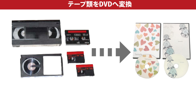 テープ類を1枚のDVDに永久に残しましょう！