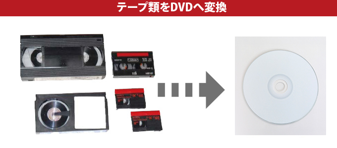 テープ類を1枚のDVDに永久に残しましょう！